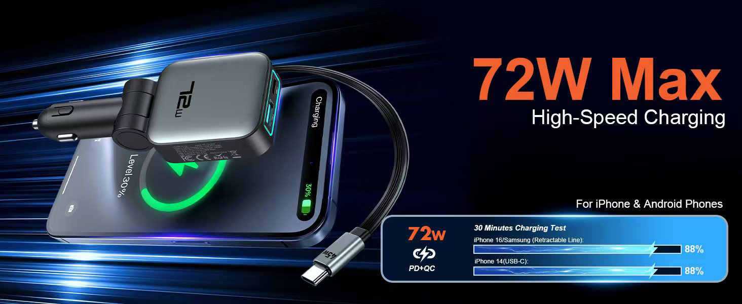 Goldplin GP-C097 72W max high-speed car charger with PD and QC support, charges iPhone 16 and Samsung to 88% in 30 minutes